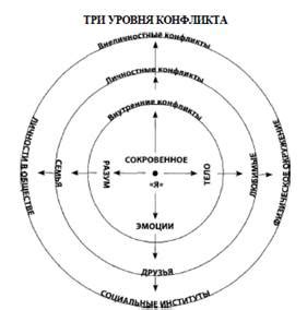 Внутренние противоречия в душе главного героя