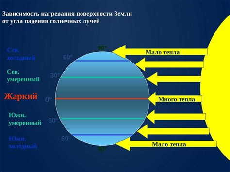 Внутренние факторы, способствующие повышению температуры