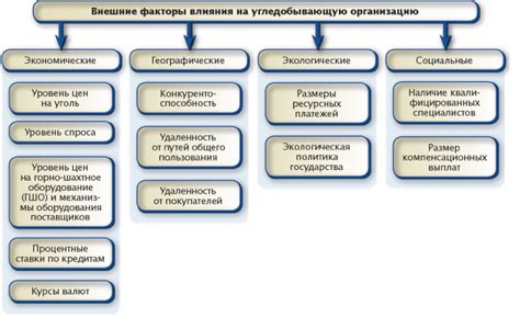 Внутренние экономические факторы