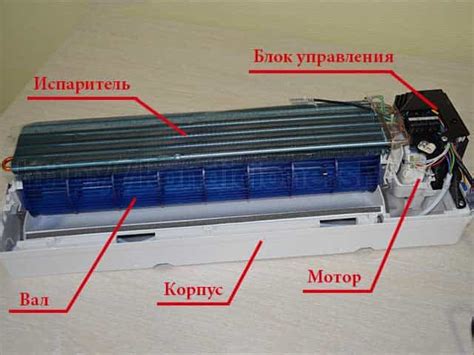 Внутренний блок кондиционера: основной модуль системы