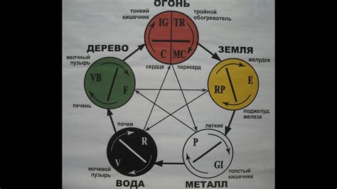 Внутренний жар и его причины