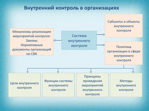 Внутренний контроль на производстве