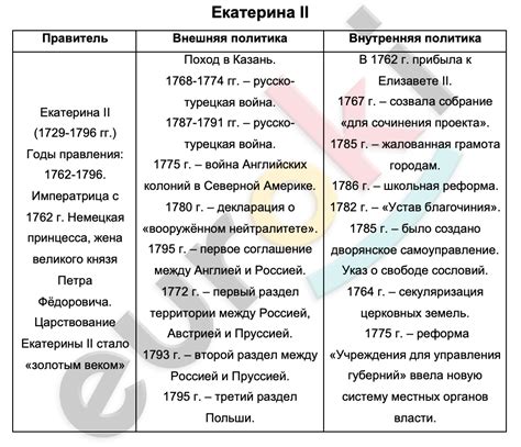 Внутренняя и внешняя политика Катерины II и их последствия