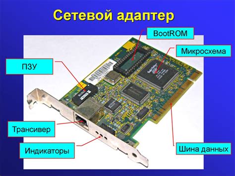 Внутренняя структура и компоненты адаптера