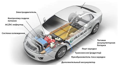 Внутренняя структура электромобиля