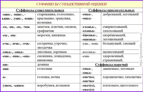 Внутри слова и суффиксов все непросто