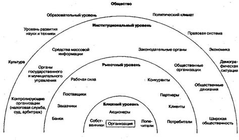 Вова и внешнее окружение