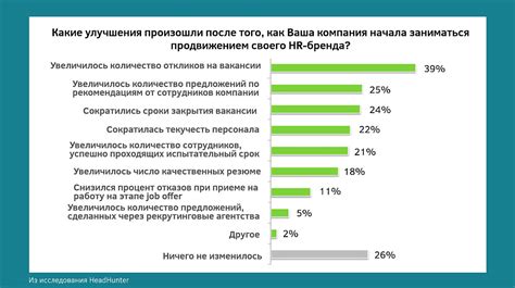 Вовлекайте себя в процесс работы