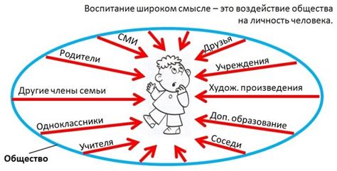 Вовлечение в процесс воспитания