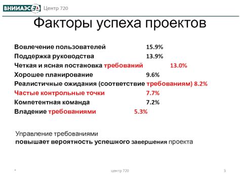 Вовлечение и поддержка руководства