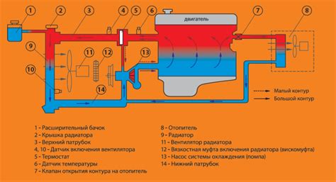 Вода в системе охлаждения