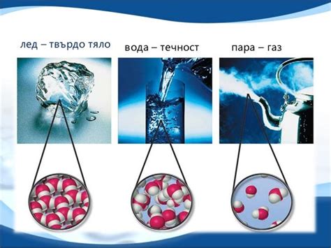 Вода и лед: расширение вещества