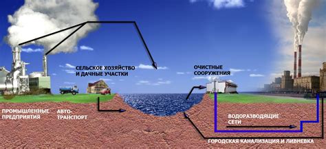 Водные ресурсы в результате дождя