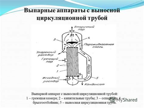 Водные трубы и кипятильные аппараты