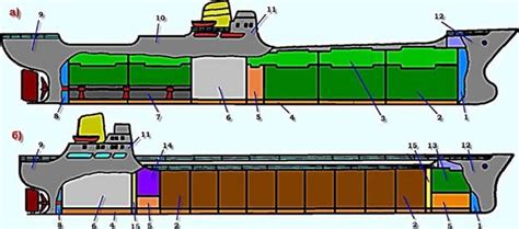 Водонепроницаемые отсеки для сохранения плавучести