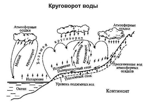 Водоносные горные породы и их роль в наличии воды на Земле