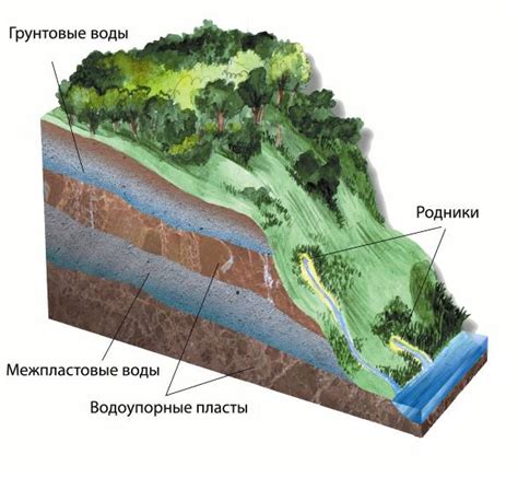 Водоносные слои