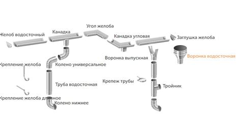 Водоотводная система: неотъемлемый элемент крыши