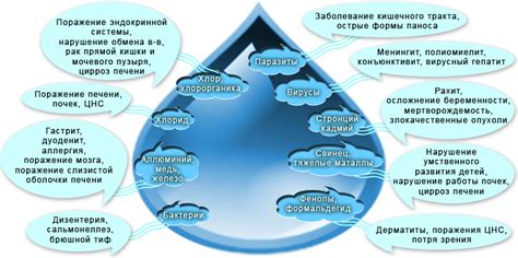 Водопроводные системы и влияние на качество воды