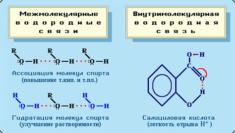 Водородные связи и их влияние на разложение фенолата натрия