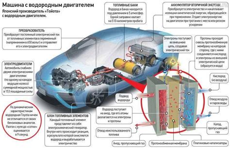 Водородный двигатель: принцип работы и преимущества