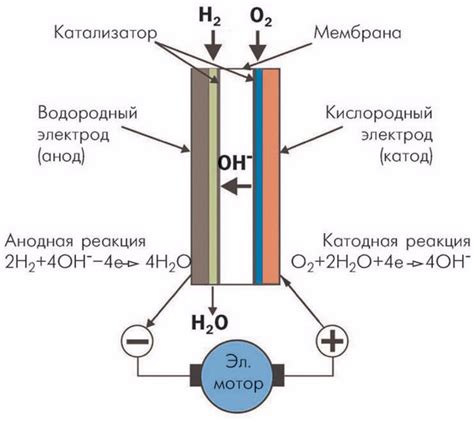 Водородный двигатель и экологическая чистота