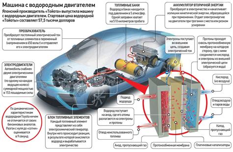 Водородный двигатель - безопасный и эффективный источник энергии