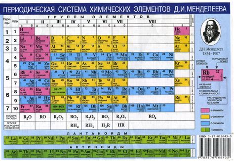 Водород – элемент 7 группы: особенности и позиция в таблице Менделеева