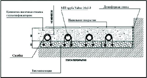 Водяной состав геля