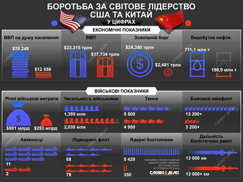 Военный потенциал и эффективность