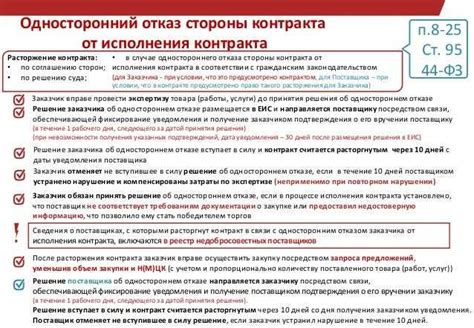 Возврат переплаты при расторжении договора