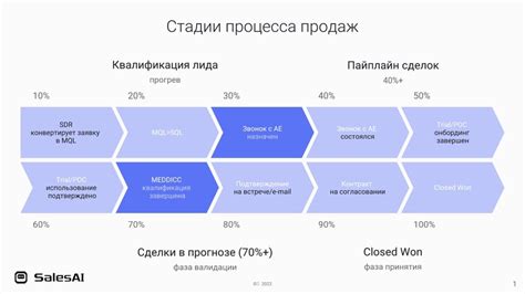 Возвращение к корням: стратегия восстановления продаж