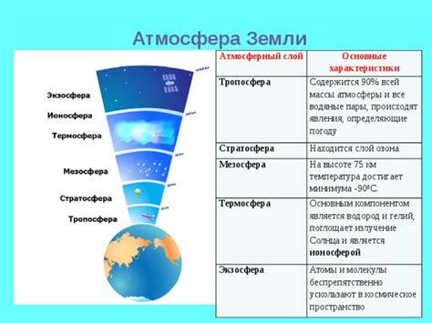 Воздействие атмосферы Земли на полноту луны