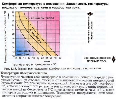 Воздействие влажности и температуры