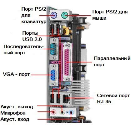 Воздействие внешних устройств