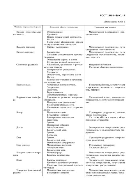 Воздействие внешних факторов и соблазнов