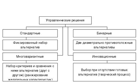 Воздействие внешних факторов на процесс принятия решения