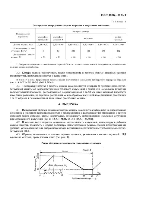 Воздействие внешних факторов на шрус