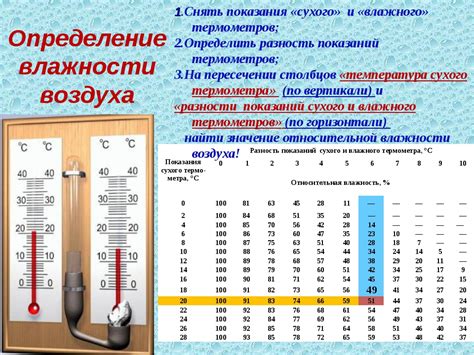 Воздействие воздуха и влаги