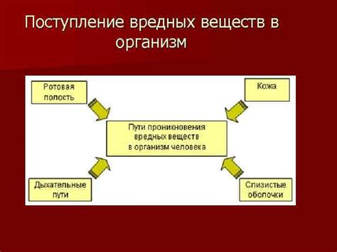 Воздействие вредных веществ