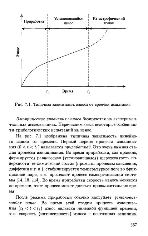 Воздействие времени и износа