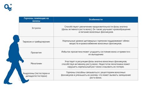 Воздействие гормональных изменений на рост волос