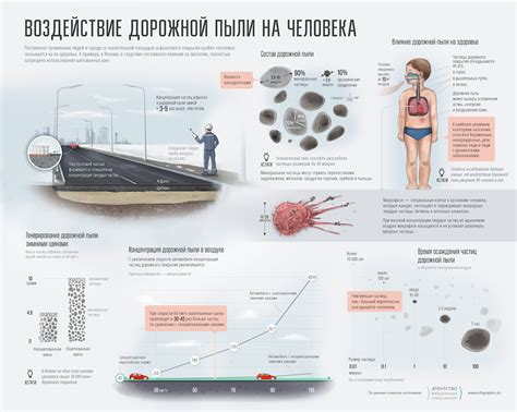 Воздействие грязи и пыли на появление черных точек