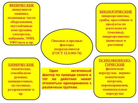 Воздействие других факторов