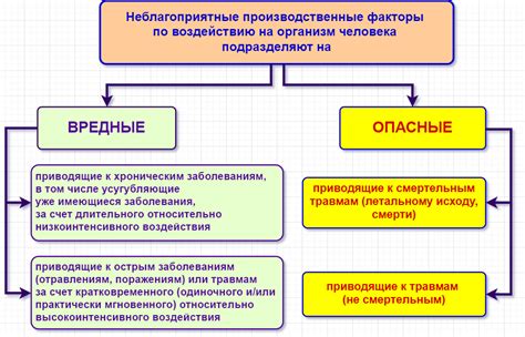 Воздействие и опасности влияния