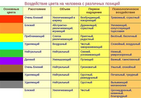 Воздействие красного цвета на сознание и эмоции человека