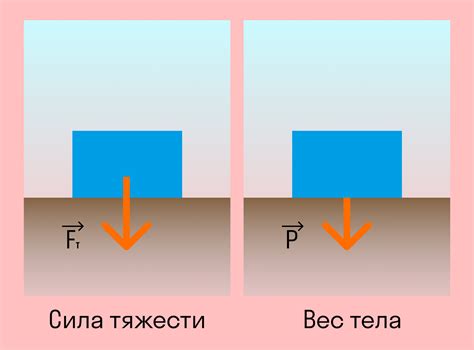 Воздействие на вес