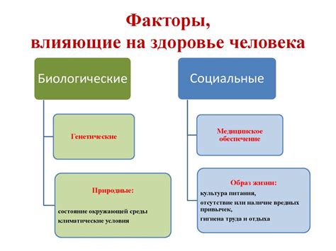 Воздействие на здоровье людей