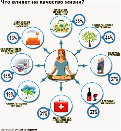 Воздействие на качество жизни