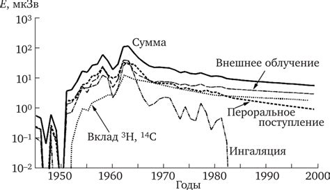 Воздействие на объект